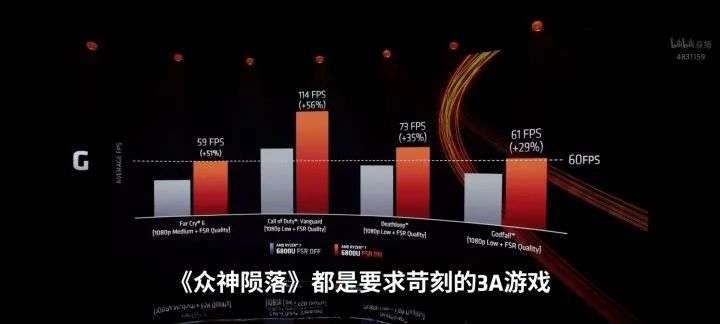 amdfsr技术对抗英伟达nis下一步动作，rsr技术将带来