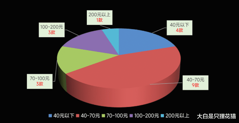 买断制游戏销量暴涨335.9%国产单机真的要崛起了吗？