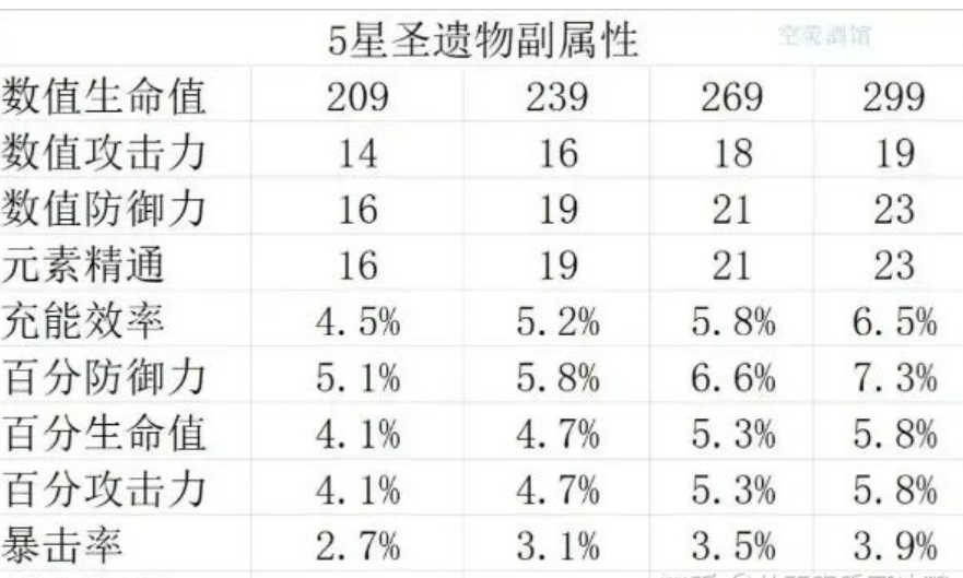 崩坏3：40w氪金大佬“毁号”，新角色一斗数值过于超标