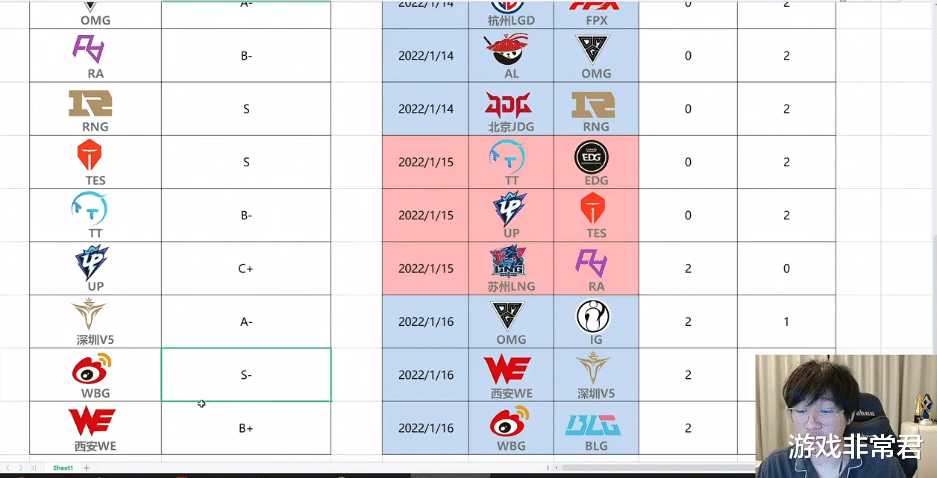 宁王直播首谈战队等级，WE只是B+，EDG获宁王评价最高