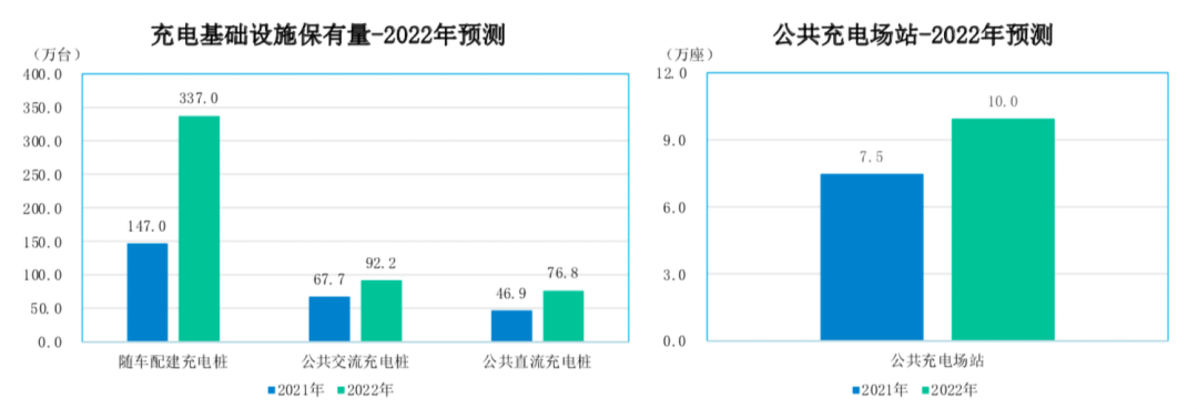 2021年中国品牌乘用车产销量同比增长23.1%