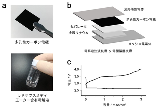 日本开发可充电的锂空气电池，能量密度超过传统锂离子电池