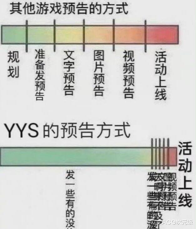 阴阳师典藏皮肤迟迟不公布，玩家被“逼疯”