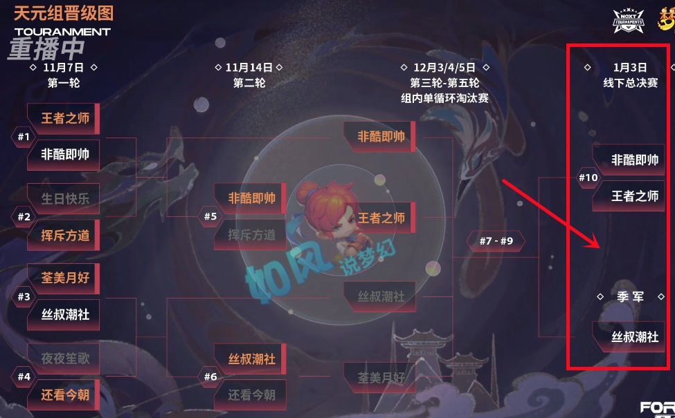 2021武神坛全明星赛8强战队老板将亮相广州，举行表演赛！
