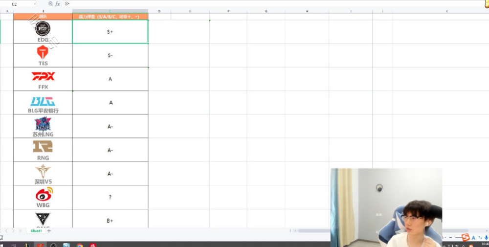 宝蓝首播对lpl战队评级，战略点机制盘活送死流赛恩？