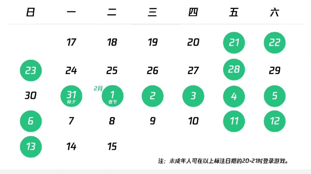 春节期间未成年最多可玩14小时，吕布fmvp皮肤即将公布