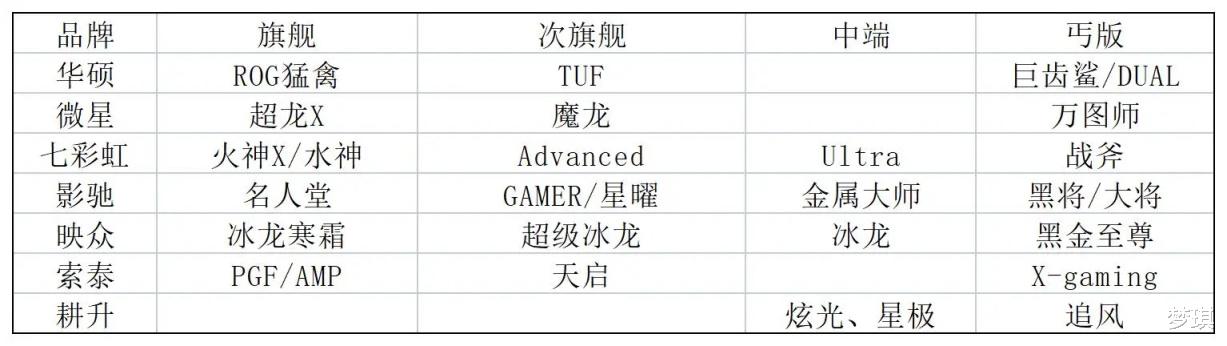 游戏主机硬件选购指南