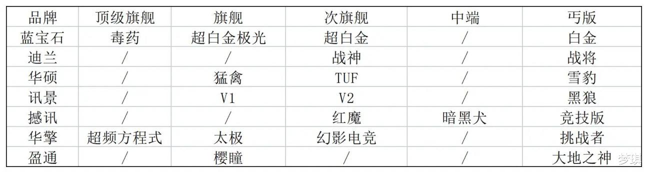 游戏主机硬件选购指南