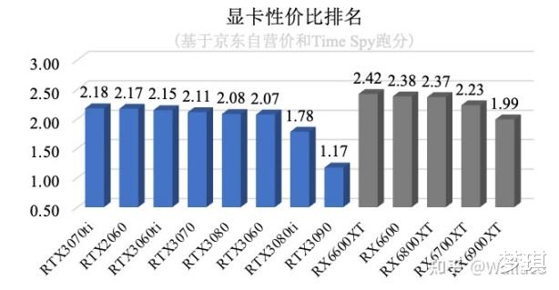 游戏主机硬件选购指南