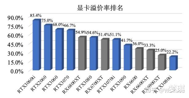 游戏主机硬件选购指南