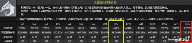 跨越星海：八重神子大招越来越猛，黯色空壳却迎来削弱