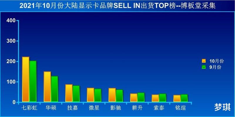 游戏主机硬件选购指南