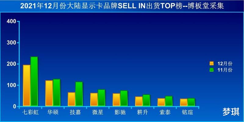 游戏主机硬件选购指南