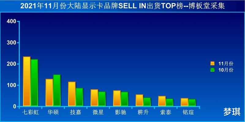 游戏主机硬件选购指南