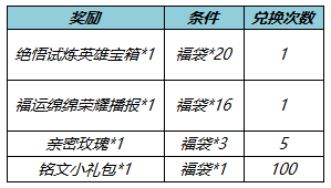 王者荣耀新版本更新，张飞、暗影先锋被紧急削弱