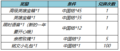 王者荣耀：正式服改名卡使用间隔时间由3天调整为15天