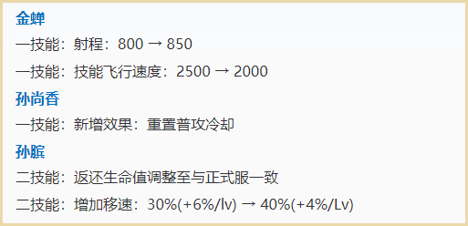 王者荣耀体验服更新：金蝉、孙尚香、孙膑、巨人之握调整