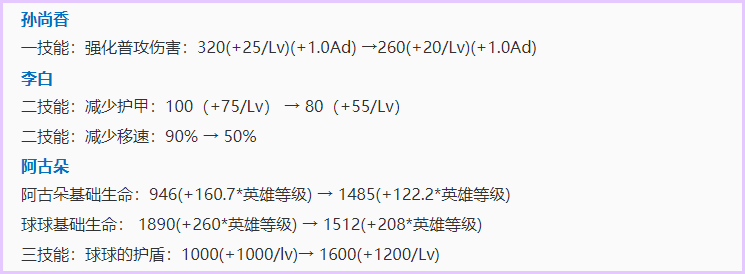 王者荣耀新版本更新，张飞、暗影先锋被紧急削弱