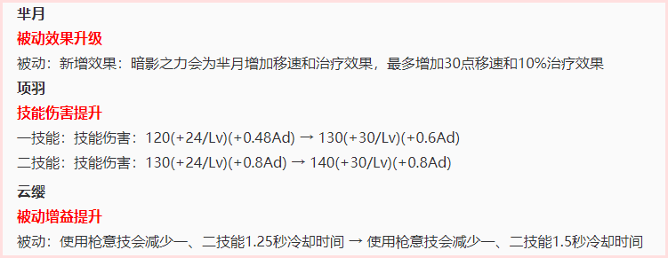 王者荣耀：正式服改名卡使用间隔时间由3天调整为15天