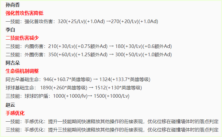 王者荣耀：正式服改名卡使用间隔时间由3天调整为15天