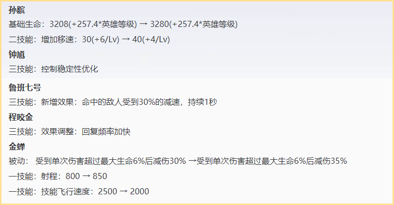 王者荣耀正式服更新，鲁班七号、孙策、金蝉、公孙离被调整