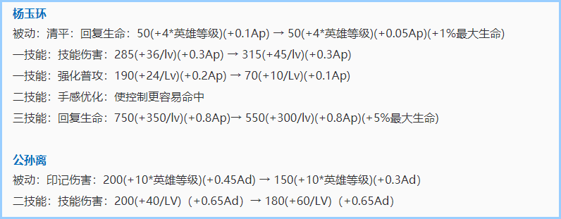 王者荣耀体验服更新，新增英雄皮肤集齐特权