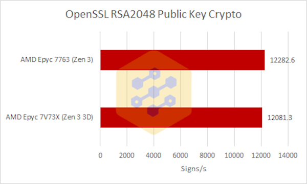 amd锐龙6000apu、3d缓存版milan-x实测