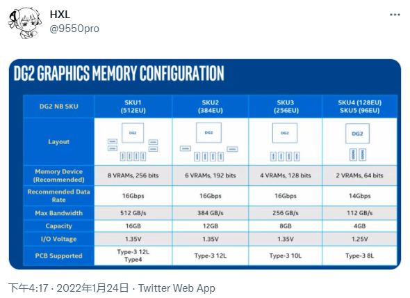 intelarcdg2显卡配置曝光