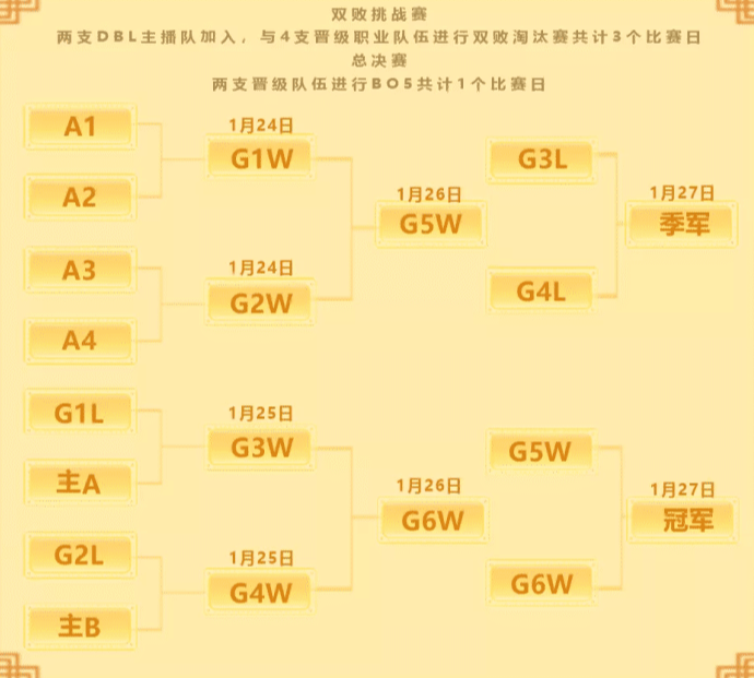 王者荣耀：拖米tlg成功夺冠，网友：最终决赛堪比kpl决赛