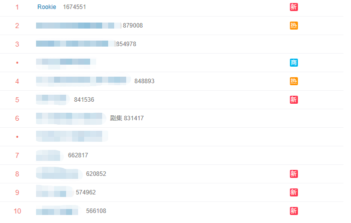 tes正面打团打不过v5，rookie冲上热搜第一