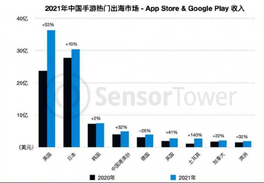 2021年国产游戏在海外的影响力