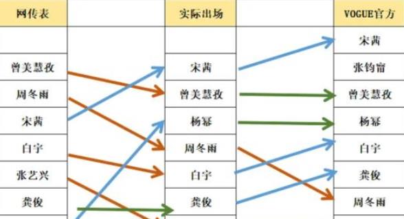 汤唯杨幂走红毯，杨幂的表情僵硬