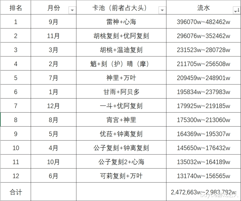 原神bug引起的合照玩法，一斗成为人生赢家