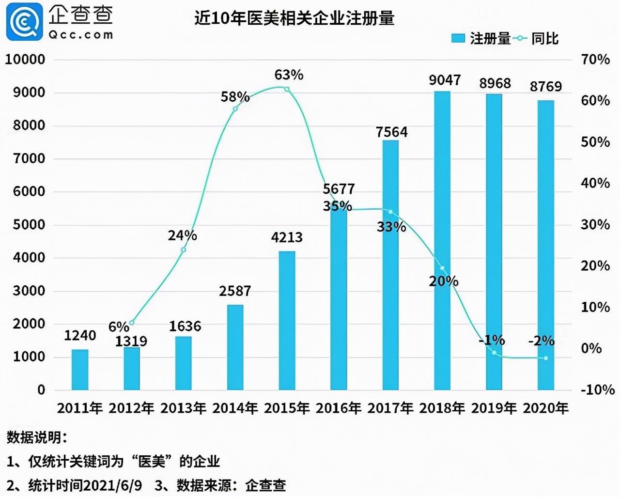 “悦己消费”盘点2021年新消费市场规模盘点