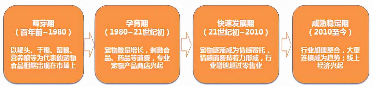 “悦己消费”盘点2021年新消费市场规模盘点