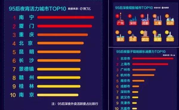 “悦己消费”盘点2021年新消费市场规模盘点