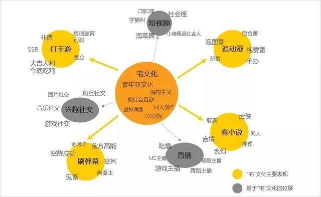 “悦己消费”盘点2021年新消费市场规模盘点