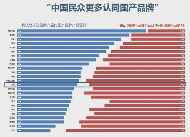 “悦己消费”盘点2021年新消费市场规模盘点