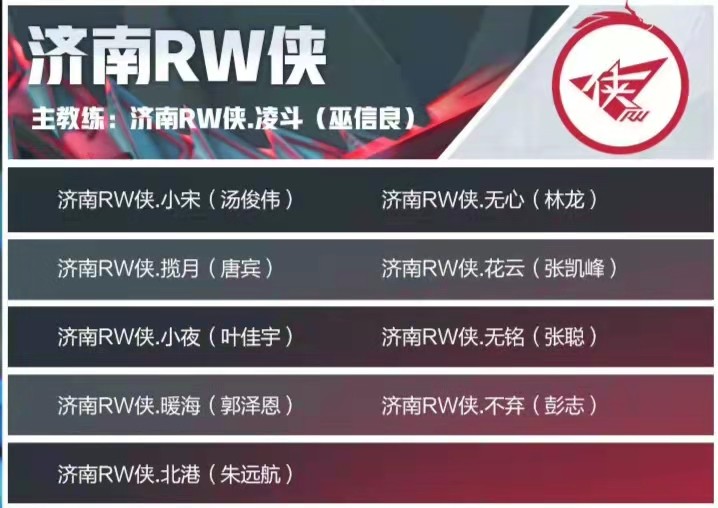 上海rng.m队伍引进新人中路选手人员变动预测春季赛成绩预测