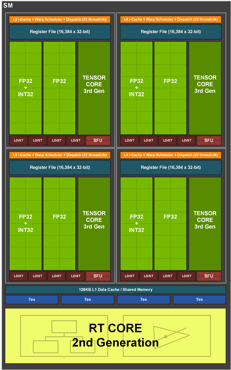 传说中1899元能买到的gtx1660super