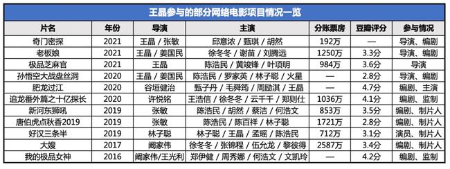 王晶新《倚天屠龙记》定档，《魔教教主》成经典