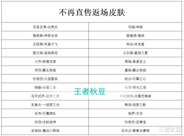 王者荣耀：盘点26款不再直售返场皮肤，别再傻傻等纯白花嫁了