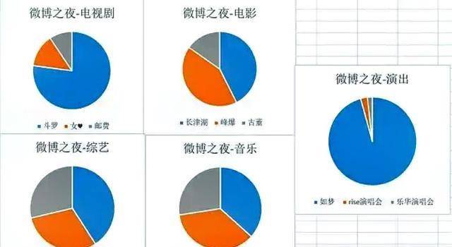 微博之夜年度人气作品名单揭晓，肖战人气第一实至名归