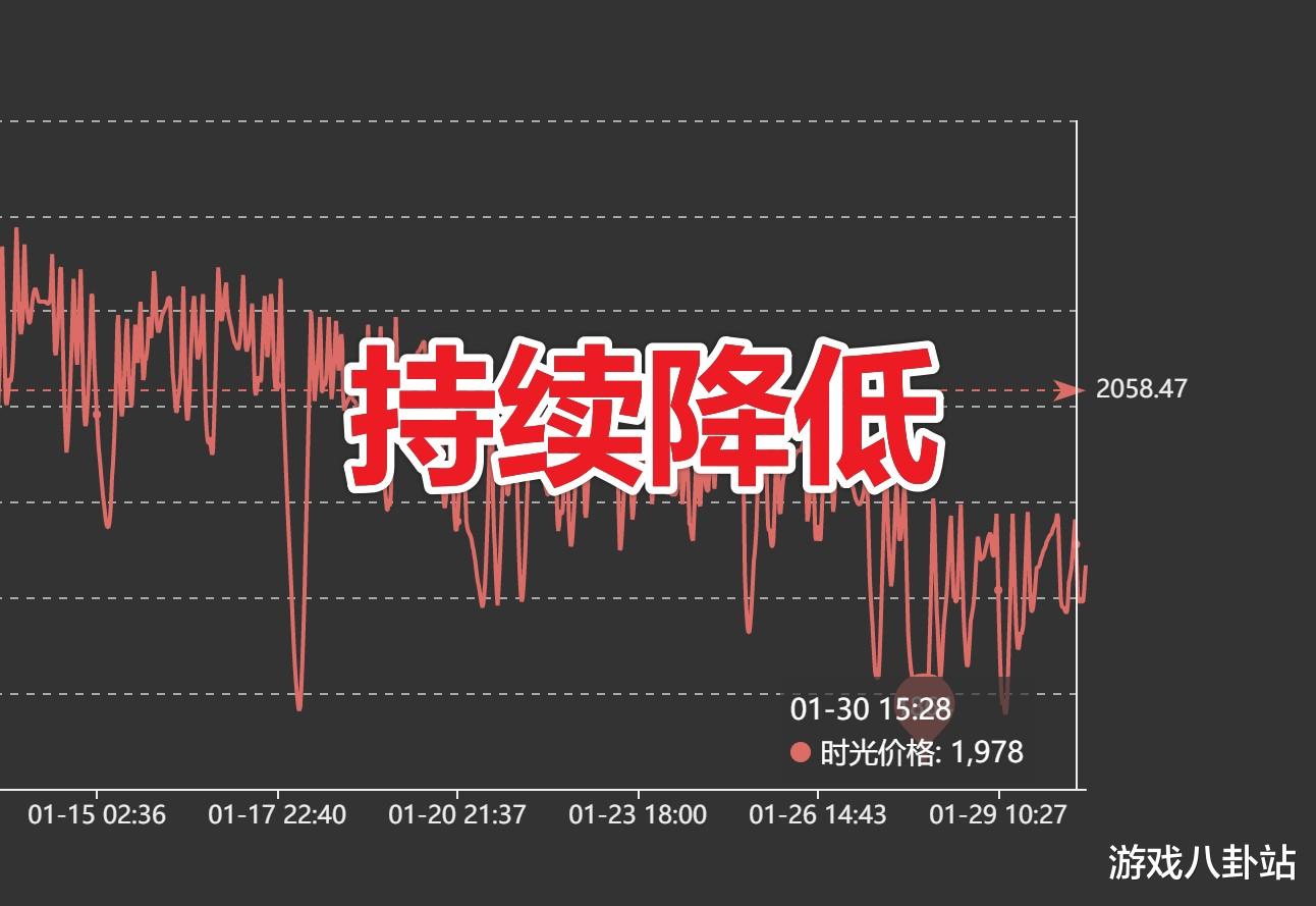 魔兽世界TBC：时光徽章降价，T6装备遇“冷”，排骨人陷入困