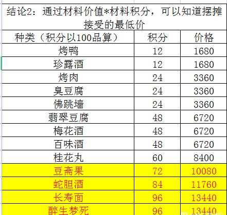 梦幻西游：第一次遇见，玩家炼化铃铛喜提5倍物品奖励，非经验奖