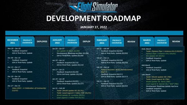 《微软飞行模拟》2022更新路线图，直升机设计已实现