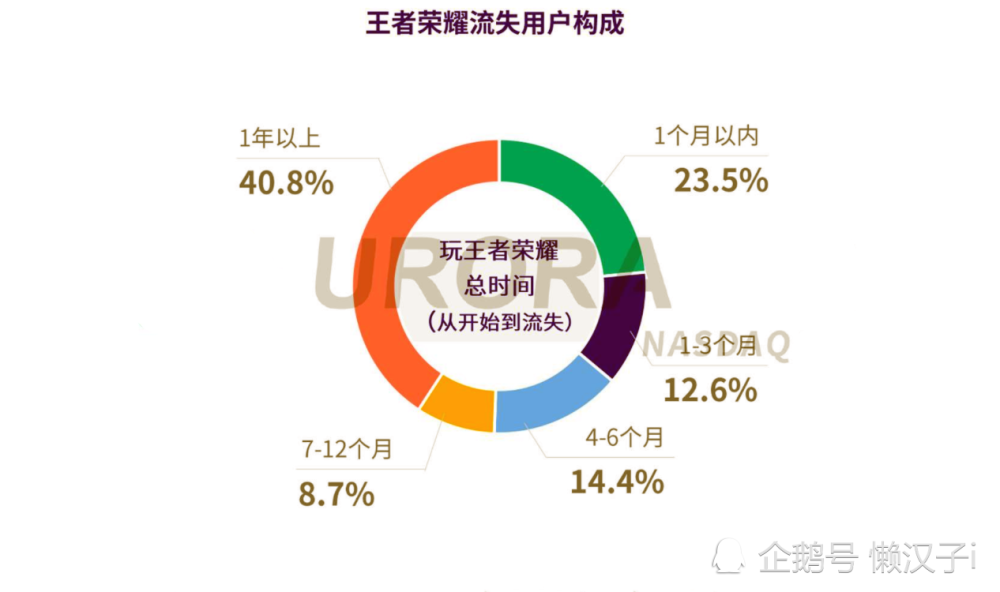 王者荣耀：大量v10神秘商店，抽到7折的折扣，是天美在杀熟吗