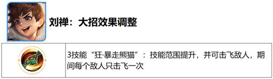 王者荣耀：春节觉醒之战，这些新增英雄有啥子觉醒技能！