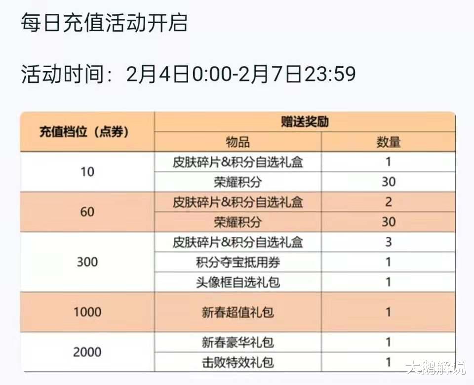 觉醒之战将结束，全民电竞上架，张良教练皮肤突袭，充值系统升级