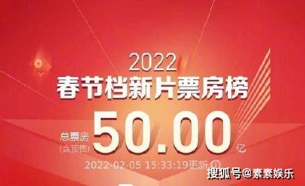 2022春节档新片总票房破50亿，《奇迹笨小孩》单日票房破亿